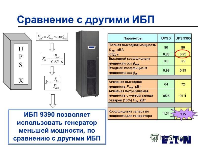 5 мифов об ибп, их опровержение и реальное положение дел / хабр