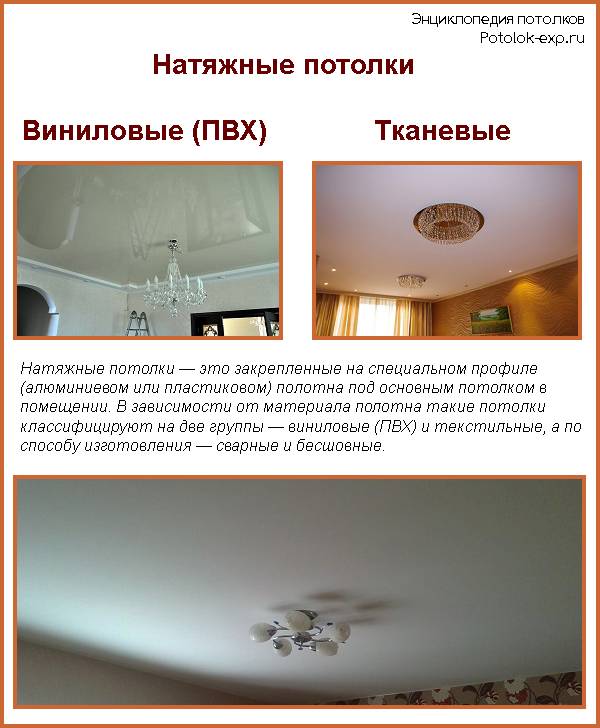 3 вида натяжных потолков в зал: виды и способы фиксации, освещение и варианты дизайна интерьера (12 фото)