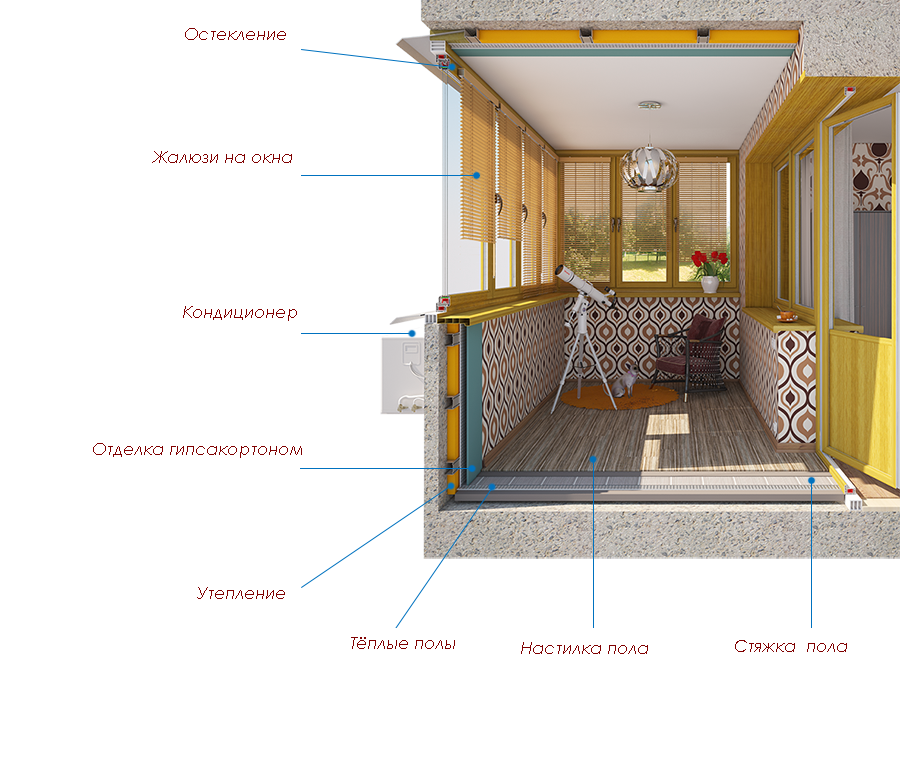 Отделка балкона и лоджии внутри: варианты как и чем отделать внутреннюю
