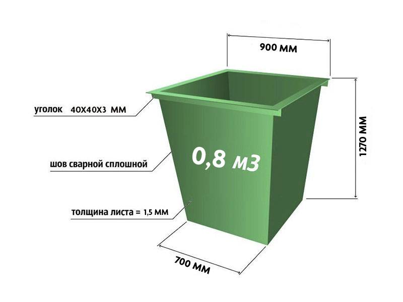 Объем мусорного контейнера: размеры и виды контейнера для мусора