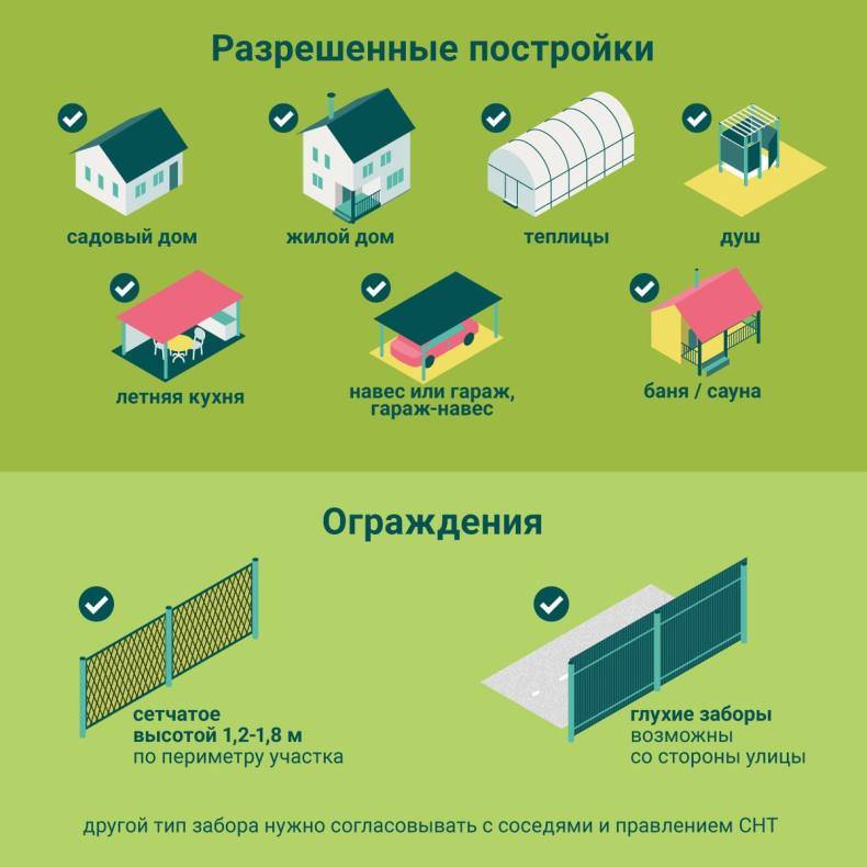 Забор между соседями: нормы по закону, расстояние и высота, согласование