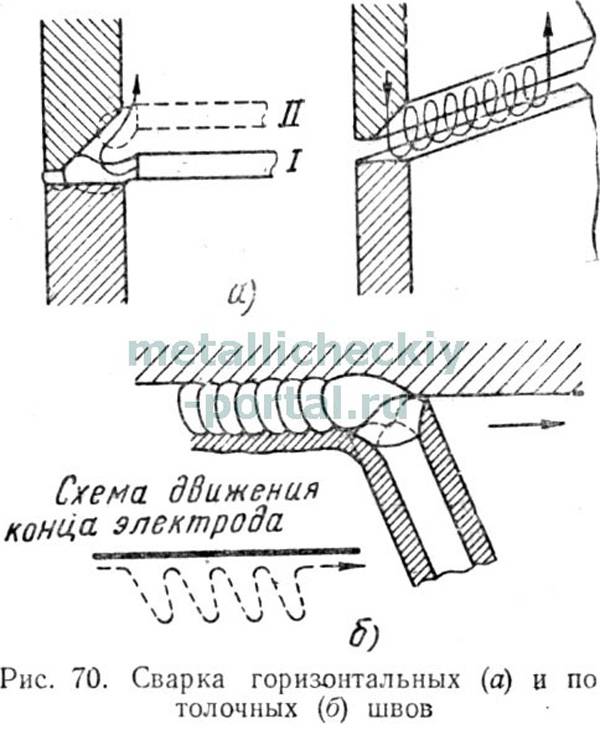Как варить сваркой или пошаговая инструкция как пользоваться сварочным аппаратом