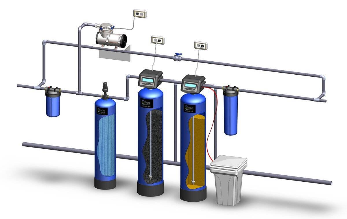 Как очистить воду из скважины: фильтры и народные способы - блог ремстрой-про