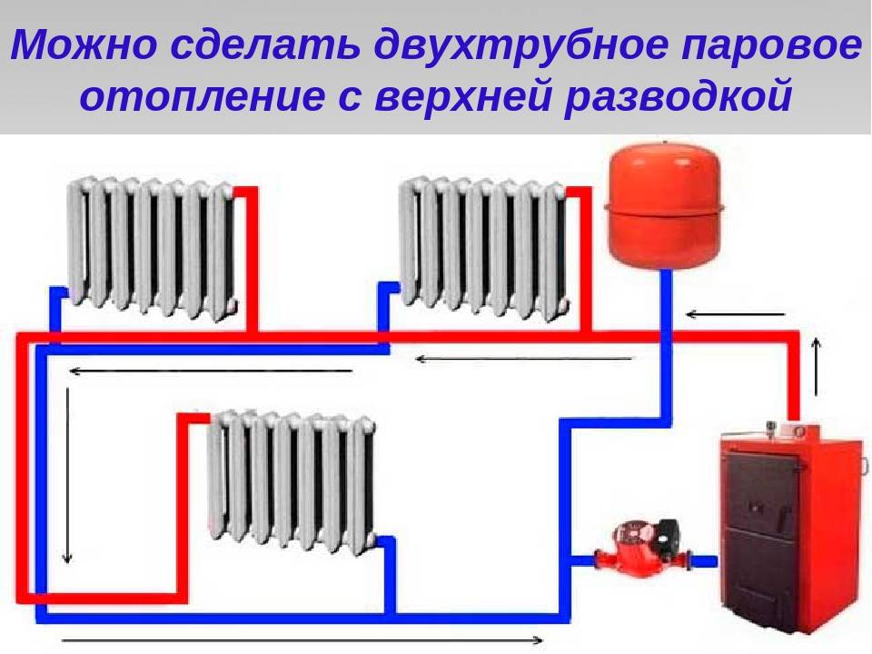 Паровое отопление. виды и работа. применение. плюсы и минусы