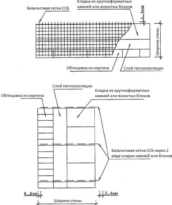 Применение и характеристики кладочной сетки