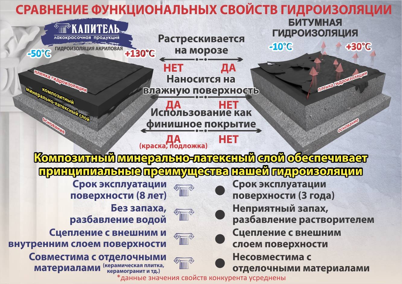 Гидроизоляционные материалы. реферат. строительство. 2012-12-02