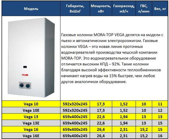 Как выбрать проточный газовый водонагреватель: 6 важных параметров и полезные советы