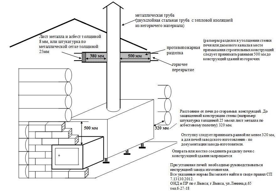 Дымоходы для банной печи: разновидности моделей, функции, способы установки