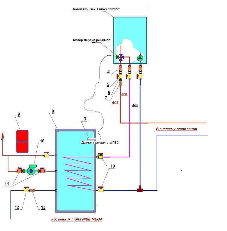 Обвязка бойлера косвенного нагрева с рециркуляцией: пошаговая инструкция + схема подключения (видео)