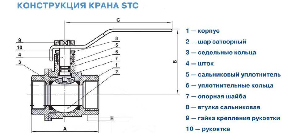Установка шаровых кранов своими руками