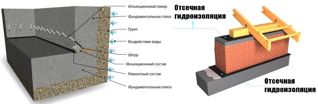 Гидроизоляция отсечная 600. Отсечная горизонтальная гидроизоляция кирпичных стен. Отсечная гидроизоляция фундамента. Отсечная гидроизоляция плиты перекрытия. Отсечная гидроизоляция стен от фундамента.