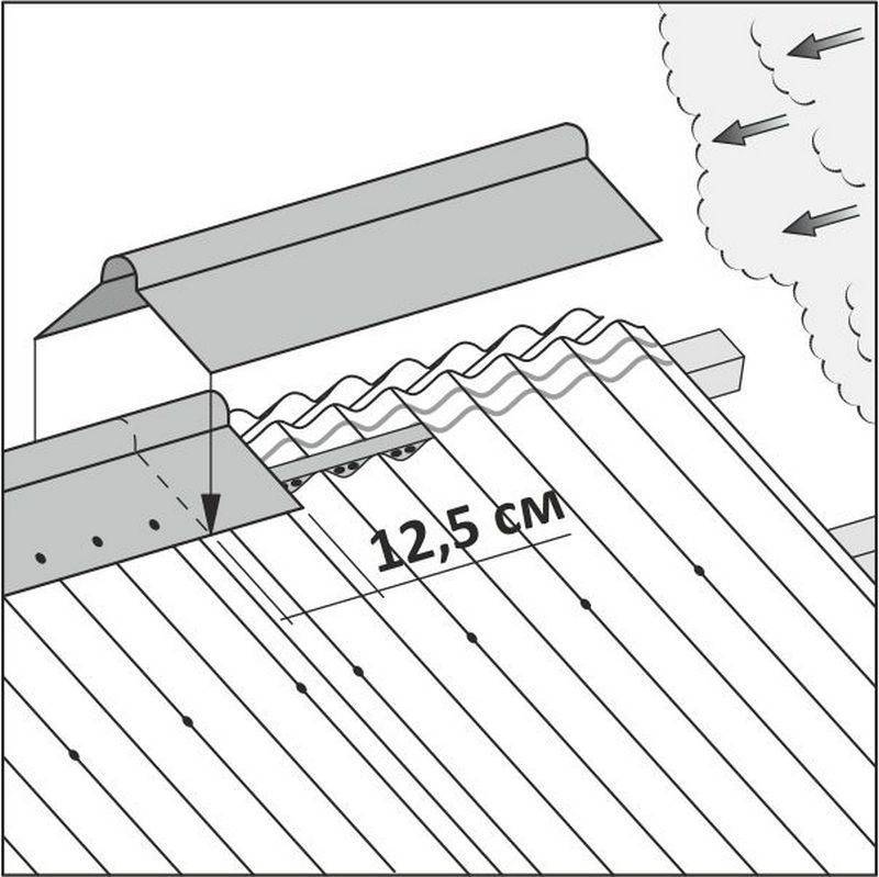 Как крепить ондулин на крышу, установка обрешетки и сколько гвоздей потребуется на лист ондулина?