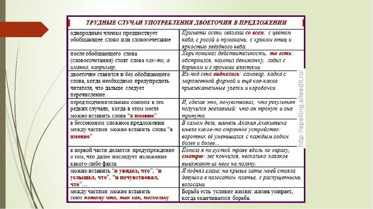 Не нашли необходимого ответа. Случаи постановки двоеточия в предложении. Постановка двоеточия в предложениях таблица. Правила постановки дыоеточте. Правила постановки двоеточия в предложении с примерами.