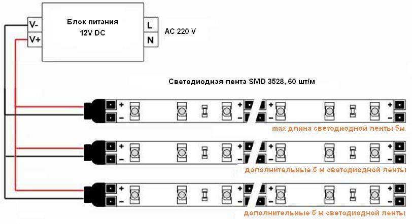 Подключение лед ленты