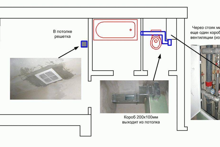 Принудительная вентиляция в ванной комнате и туалете квартиры: что надо знать о вентиляции, как правильно сделать в один канал своими руками