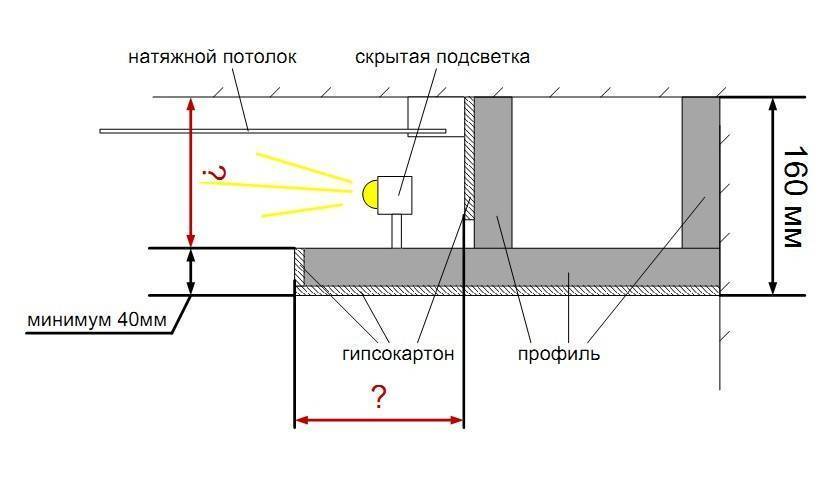 Парящий потолок натяжной с подсветкой схема монтажа