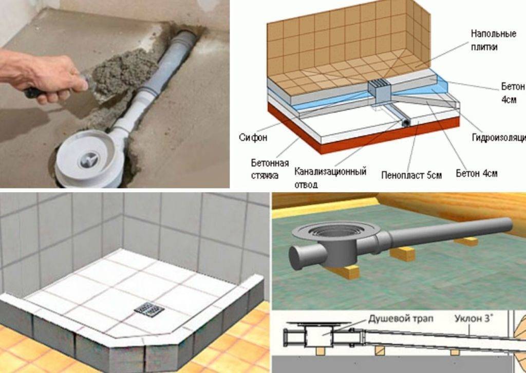 Трап для душа в полу под плитку: современное решение для ванной комнаты – советы по ремонту