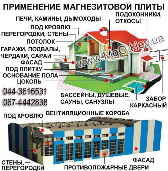 Смл панели: что это такое, достоинства и недостатки материала | онлайн-журнал о ремонте и дизайне