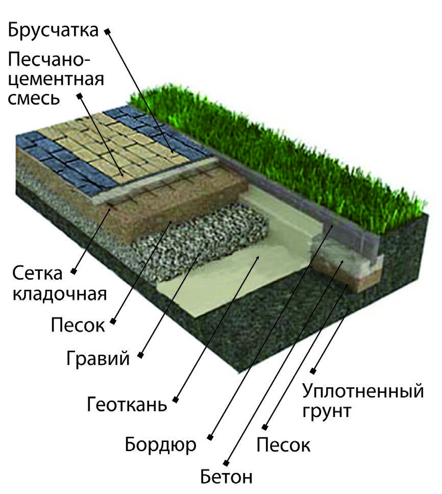 Технология укладки тротуарной плитки на песок. инструкция, фото :: syl.ru