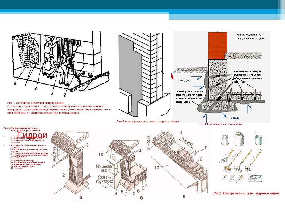 Технологическая карта гидроизоляции фундамента