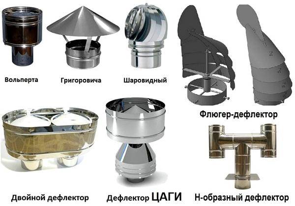 Дефлектор – защитный колпак на вентиляционную трубу