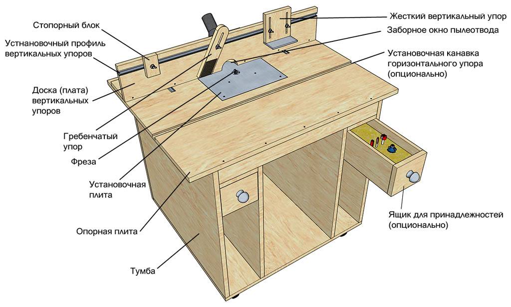 Самодельный фрезерный стол: делаем своими руками, чертеж и видео, как выбрать фрезер