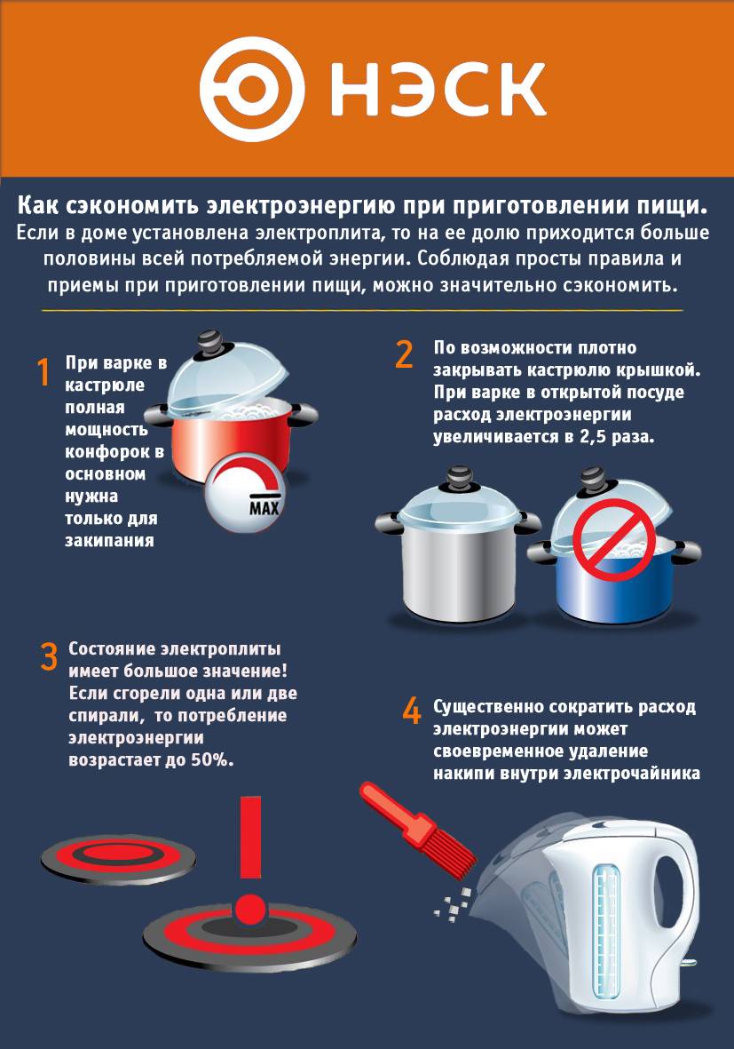 45 способов сэкономить электроэнергию, воду и тепло - youfrugal.ru