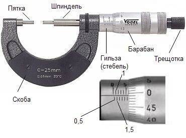 Как правильно пользоваться микрометром