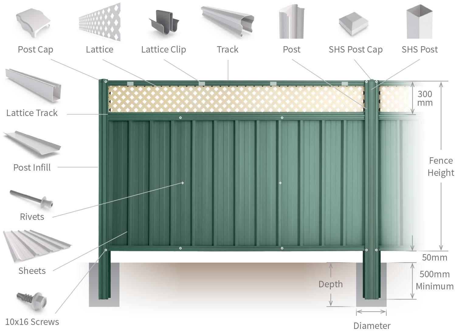Забор из профлиста своими руками: пошаговый фотоотчет | онлайн-журнал о ремонте и дизайне