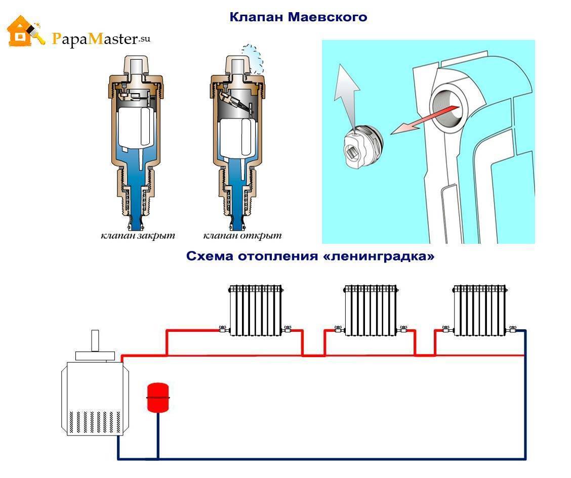 Воздухоотводный кран Маевского, принцип работы устройства