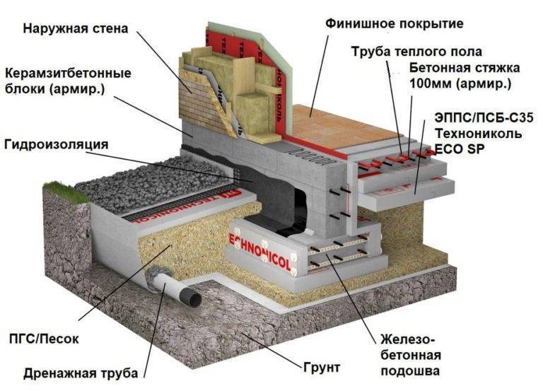 Фундамент ушп (утепленная шведская плита): что такое, плюсы и минусы, схема
