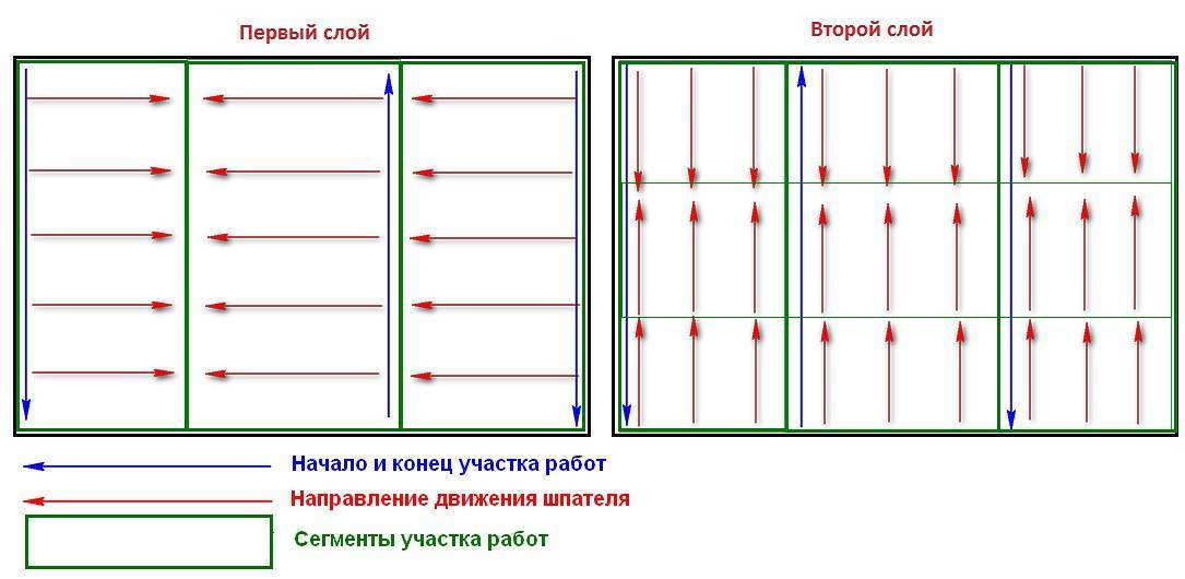 Подготовка гипсокартоновых стен к поклейке обоев. инструкция, видео.