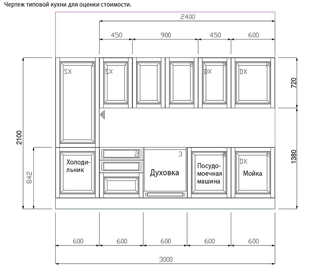 Размеры кухонного гарнитура: стандартные размеры, глубина, схема и чертежи
