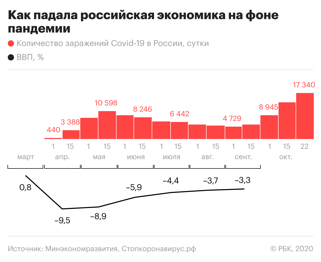 На сколько и какие коммунальные услуги подорожают с 1 ноября 2022 года, рассказали россиянам коммунальщики