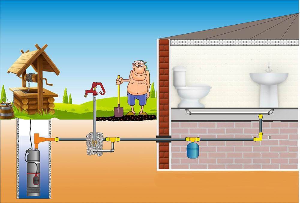 Система водоснабжения бани: схема, как устроено водоснабжение бани, монтаж зимнего и летнего водоснабжения