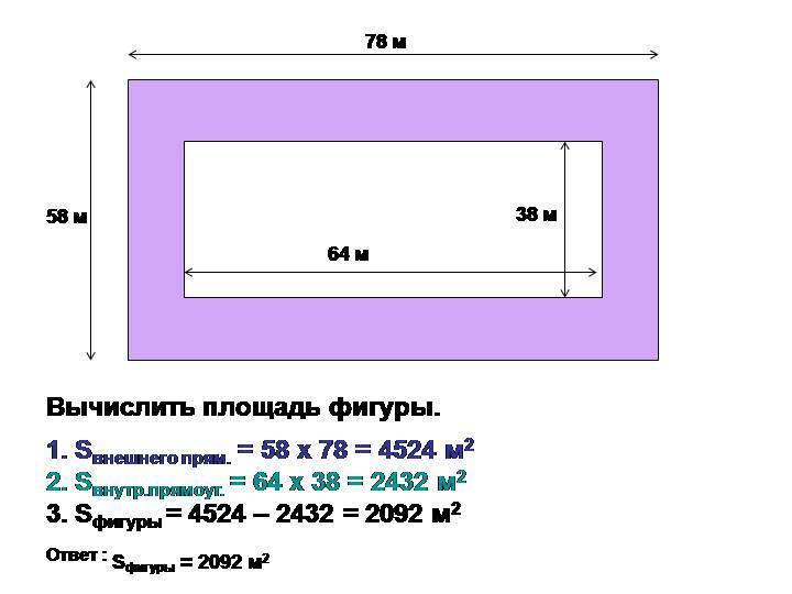 Как рассчитать площадь комнаты: полезные методики и формулы. как посчитать площадь - комнаты стены пола потолка