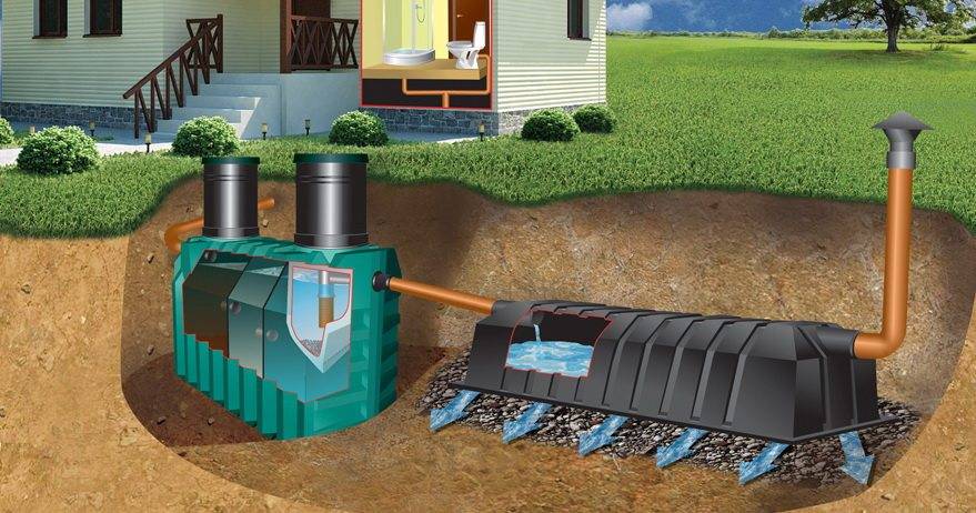 Септик танк - автономная канализация для дома, установка, монтаж, обслуживание
