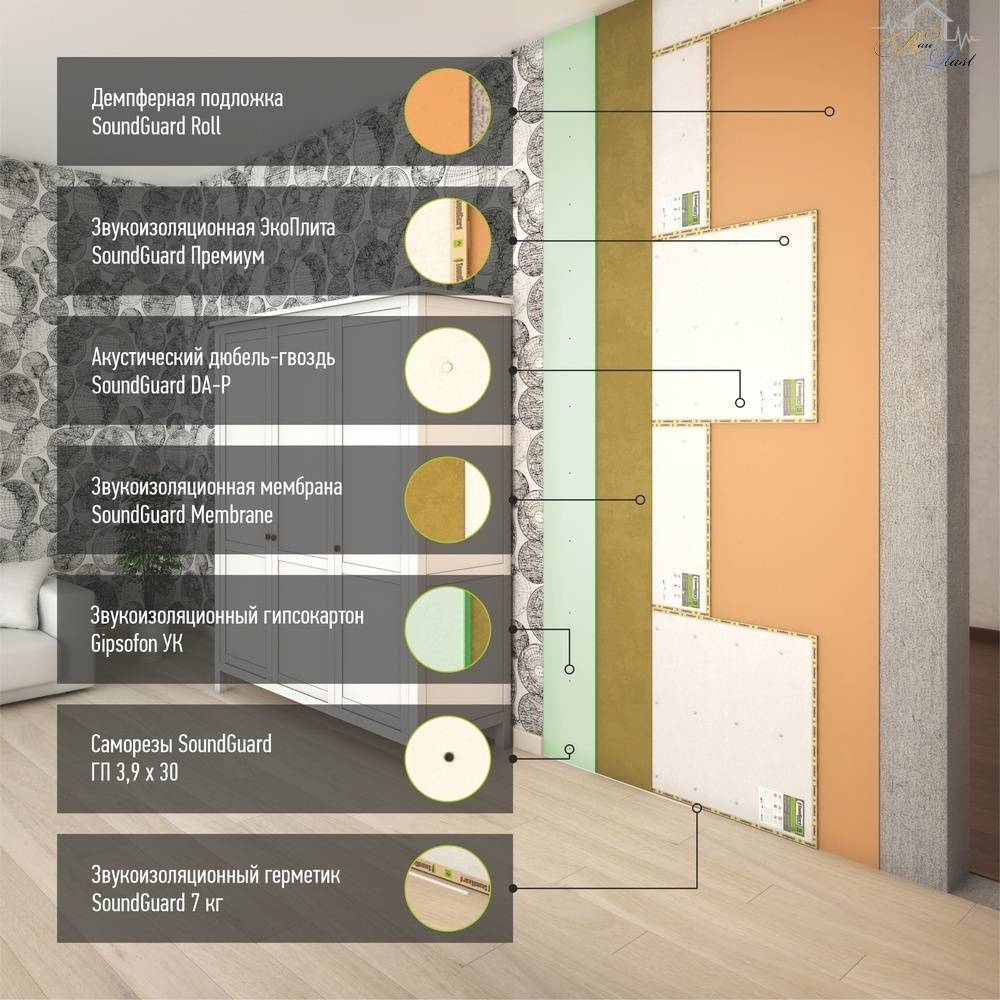 Топ-12 лучших шумоизоляционных материалов для квартиры на 2022 год