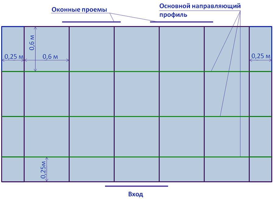 Каркас для гипсокартона на потолок