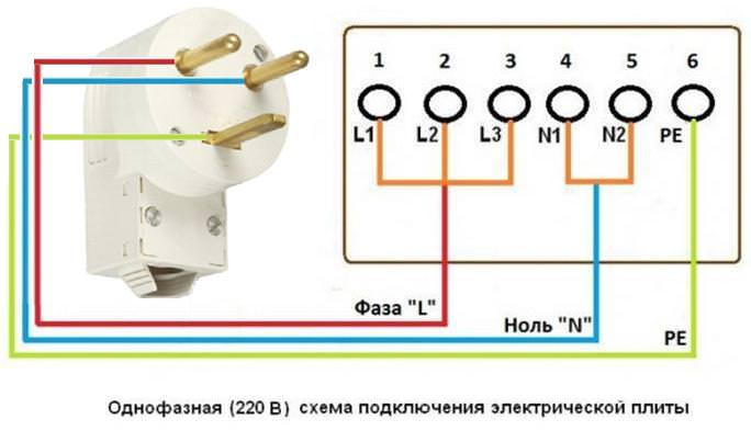 Подключение варочной панели к электросети: пошаговая инструкция