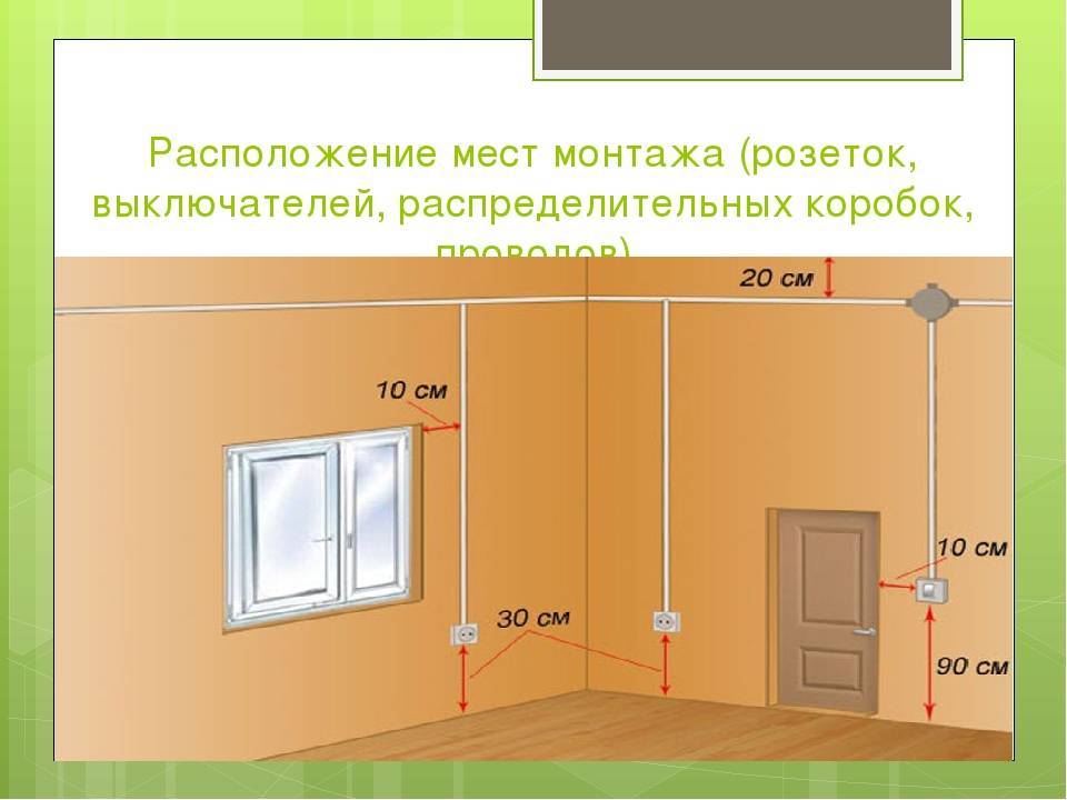 Высота розеток и выключателей от пола по евростандарту: правильное расстояние