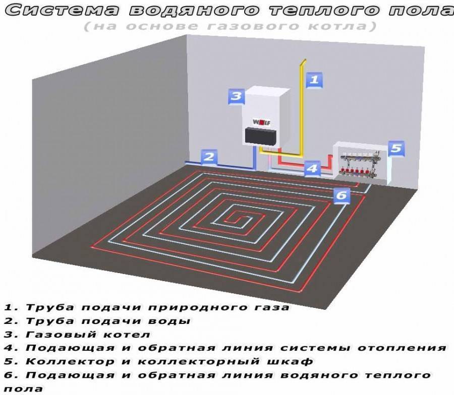 Водяные теплые полы — технология монтажа