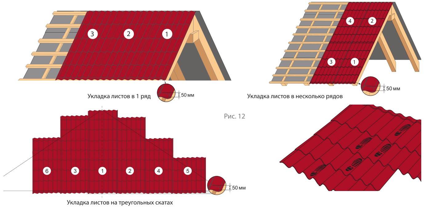 Как покрыть крышу профнастилом своими руками: пошаговая инструкция, как правильно крыть крышу + способы крепления и порядок монтажа
