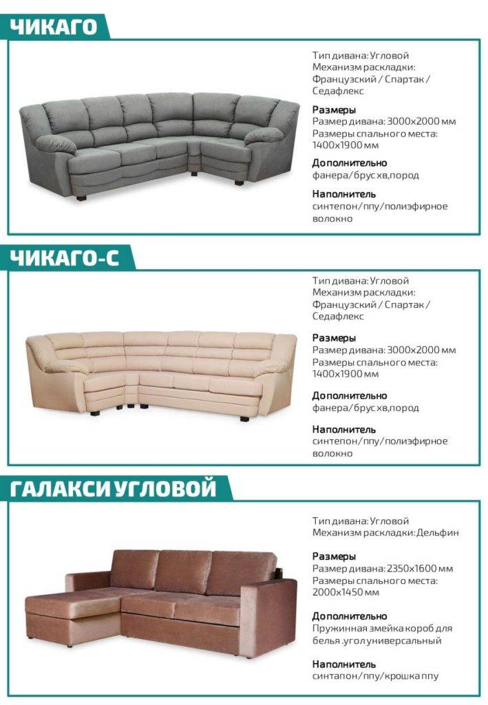 Стандартные габаритные размеры угловых диванов