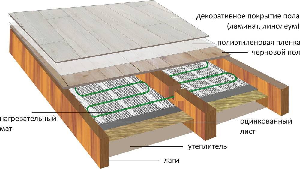 Особенности укладки деревянного пола: выбор материала и варианты установки
