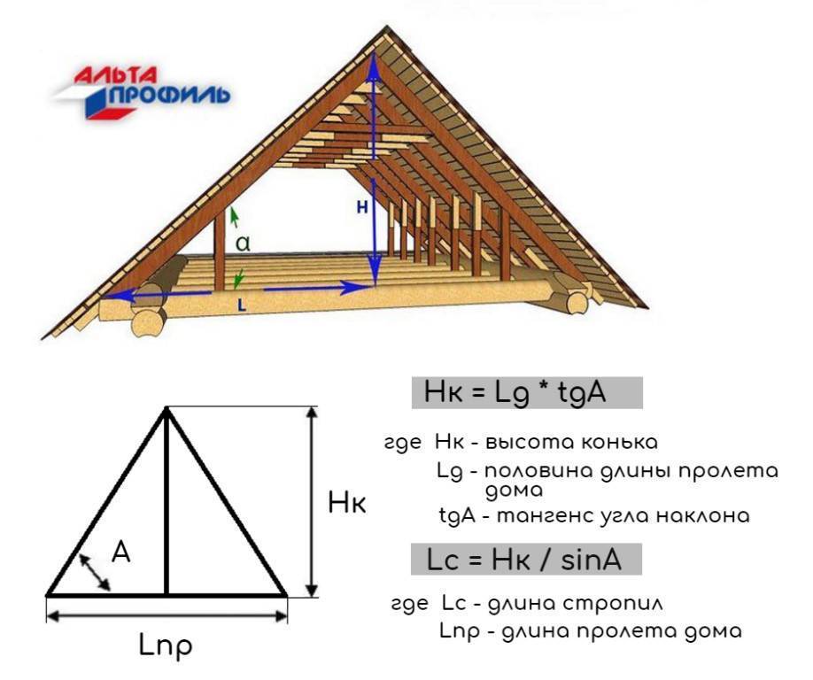 Как рассчитать высоту крыши (конька) для двухскатного и вальмового (четырехскатного) типа кровли по отношению к ширине дома