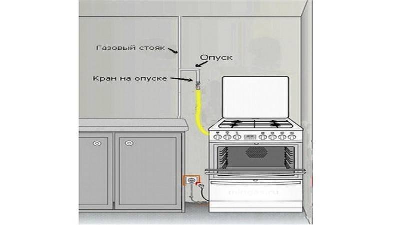 Подключение газовой плиты в квартире: подробная инструкция