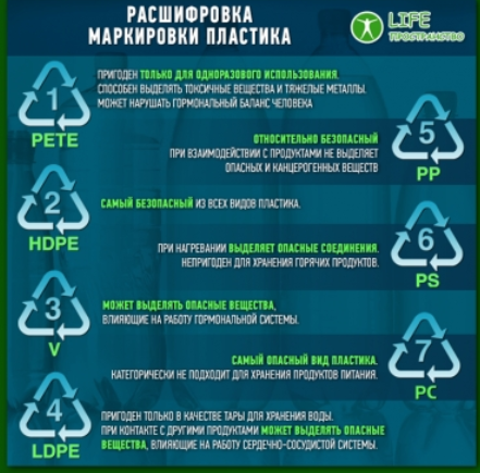 Пп на пластике. Маркировка pp5 на пластиковой посуде. Маркировка пластика для пищевых продуктов pp5. Пищевой пластик маркировка 1пэт. Маркировка пищевой пластмассы pp5.