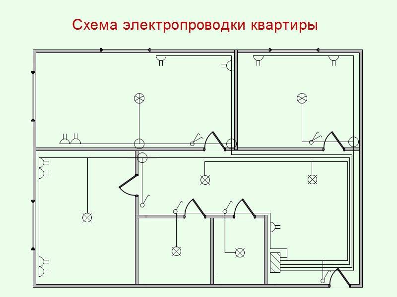 Электропроводка в квартире своими руками - пошаговая инструкция