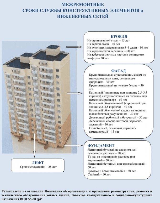 Размеры частного дома: жилая площадь и количество комнат